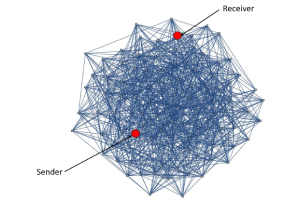 QUANTUM COMMUNICATIONS